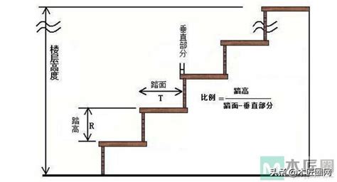 走火樓梯闊度